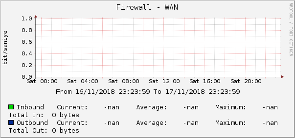 Firewall - WAN