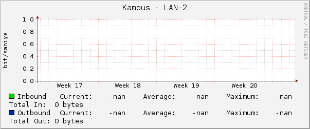 Kampus - LAN-2