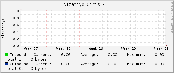 Nizamiye Giris - 1