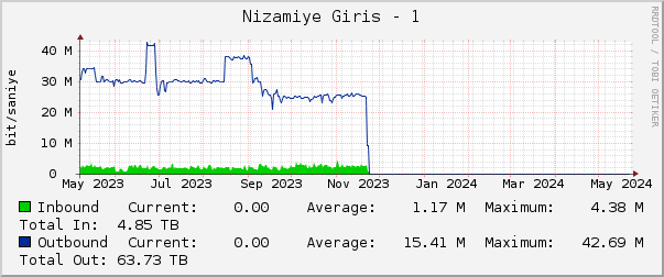 Nizamiye Giris - 1