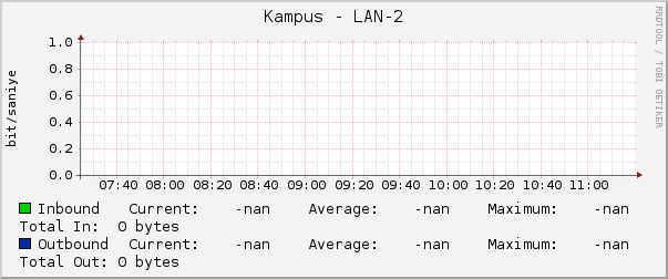 Kampus - LAN-2